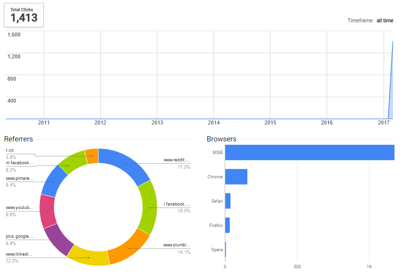 monthly-social-traffic