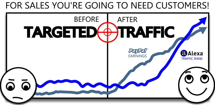 targeted-traffic